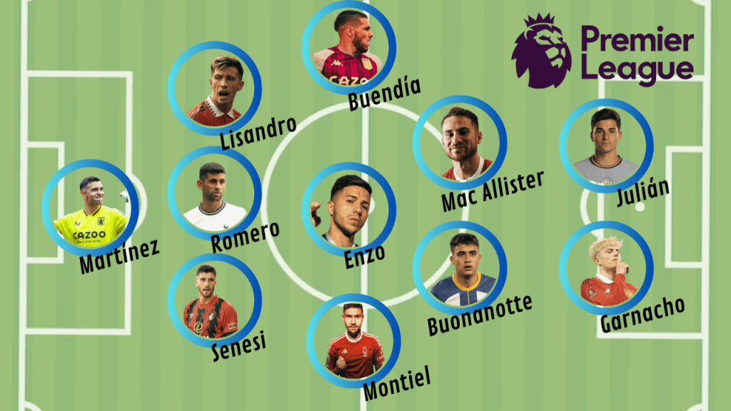 Premierleagueargentinos